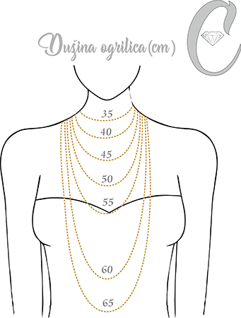 dužina ogrlice